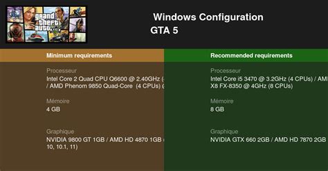 game benchmark test|GTA 5 requirements updated for 2025 .